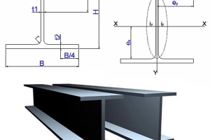 Các loại thép hình phổ biến và ứng dụng trong ngành xây dựng